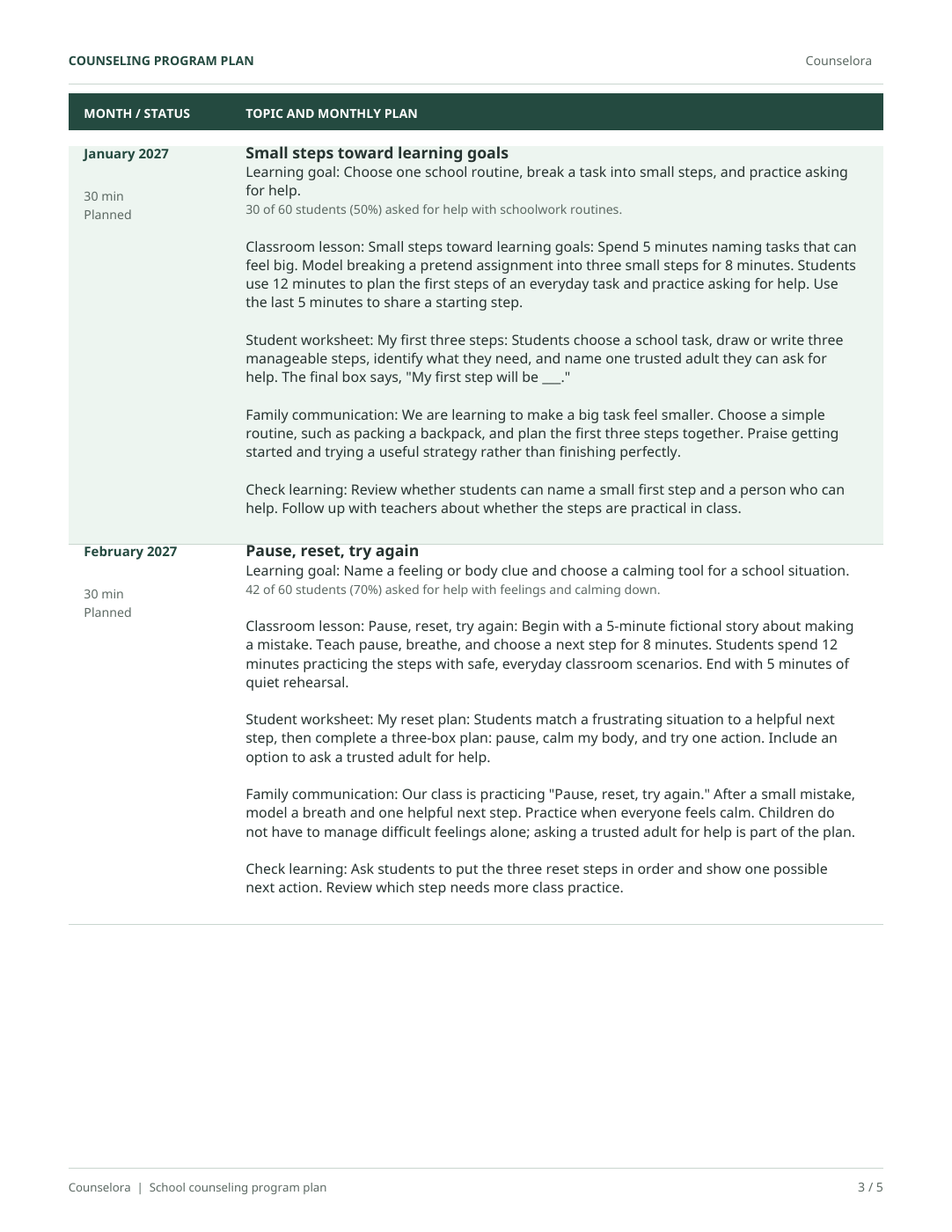 Page 3 of the fictional grades 3–5 counseling plan, showing monthly lesson, worksheet, family communication, and learning-check plans.