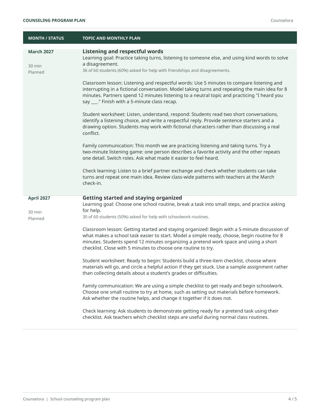 Page 4 of the fictional grades 3–5 counseling plan, showing monthly lesson, worksheet, family communication, and learning-check plans.