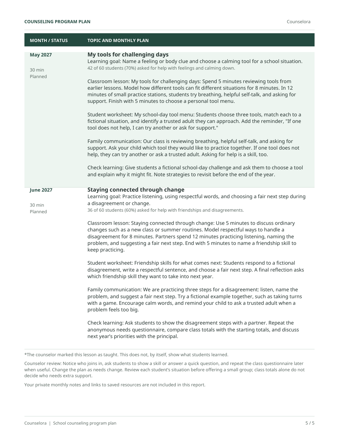 Page 5 of the fictional grades 3–5 counseling plan, showing monthly lesson, worksheet, family communication, and learning-check plans.